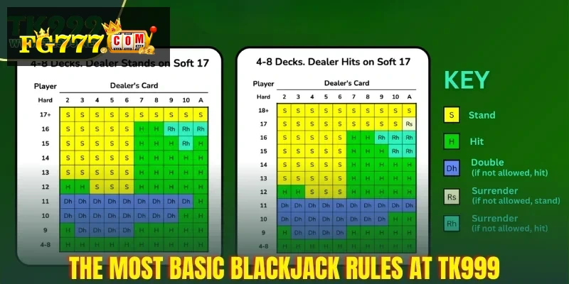 FG777 Blackjack – Live Blackjack Online in the Philippines: Part 3 The Basic Blackjack Rules Every FG777 Player Should Know